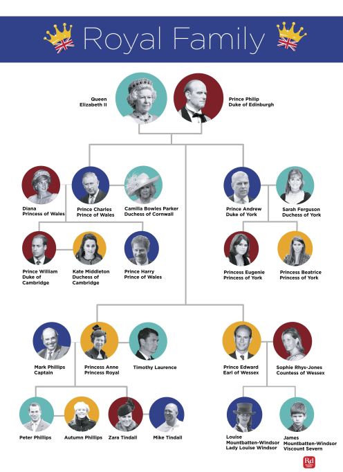 0001-The-Entire-Royal-Family-Tree-Explained-in-One-Easy-Chart.jpg